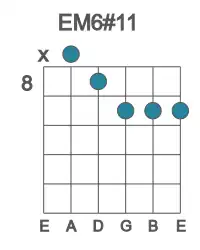Guitar voicing #0 of the E M6#11 chord